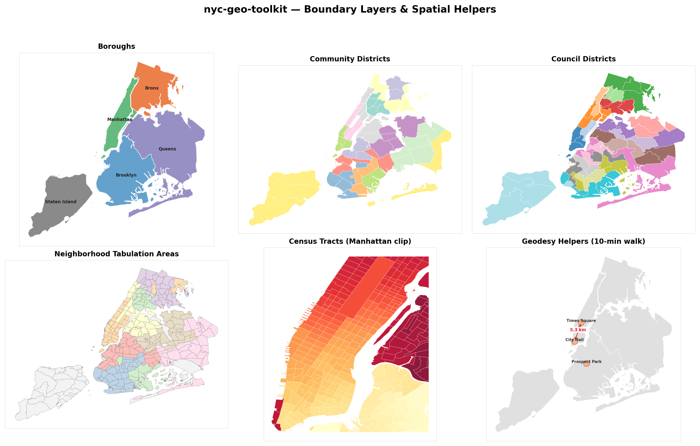 nyc-geo-toolkit cover figure